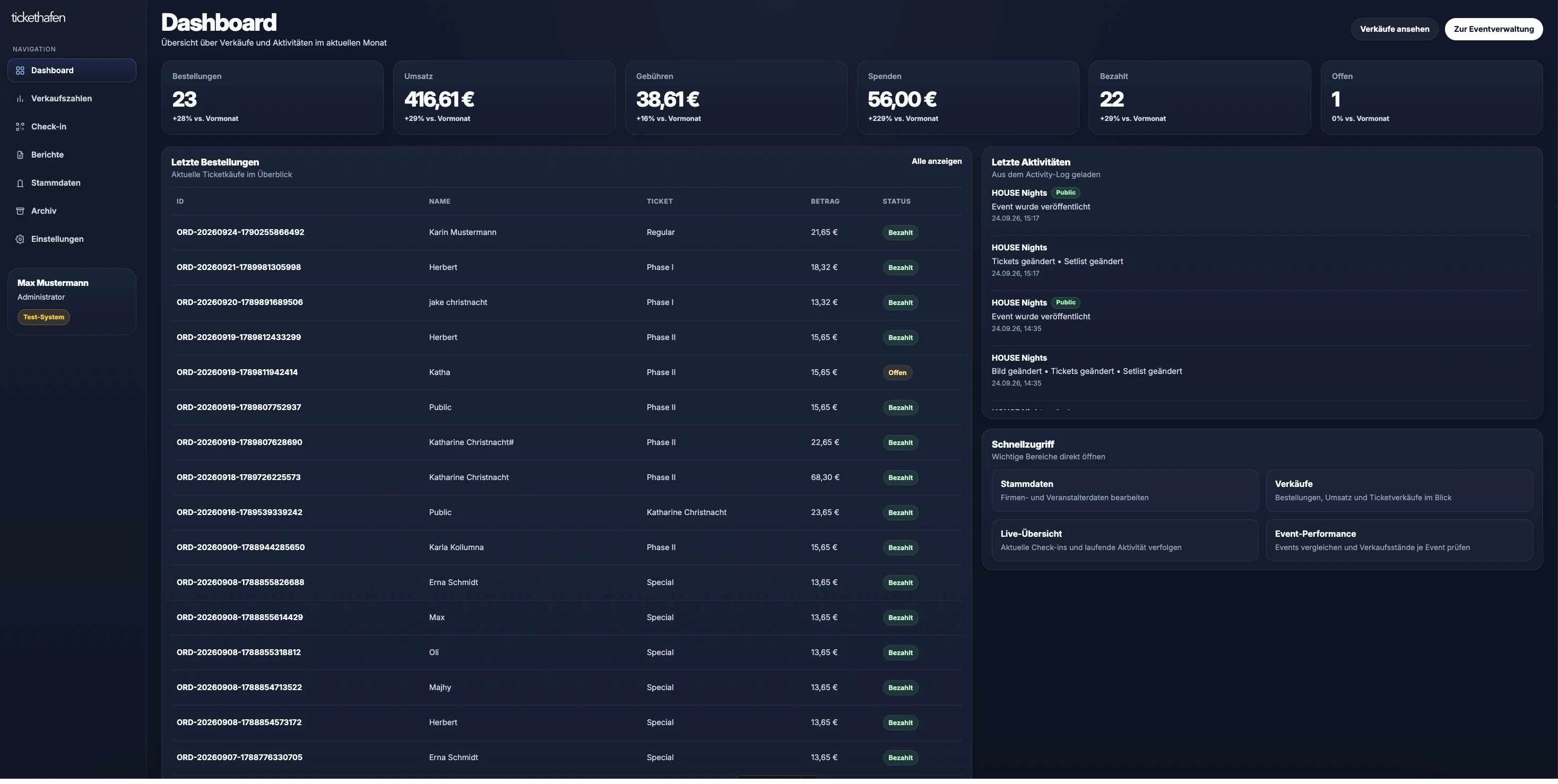 Dashboard von Tickethafen mit Live-Verkäufen und Bestellungen